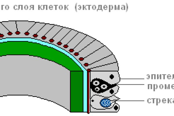 Hydra маркетплейс